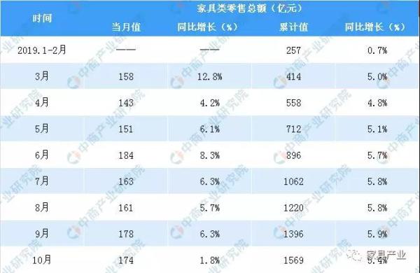 數據來源:國家統計局、中商產業研究院整理 數據來源:國家統計局、中商產業研究院整理